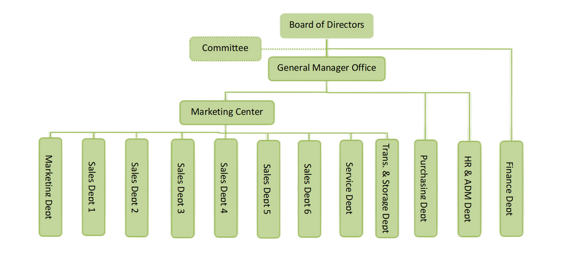 Structure d\'organisation
