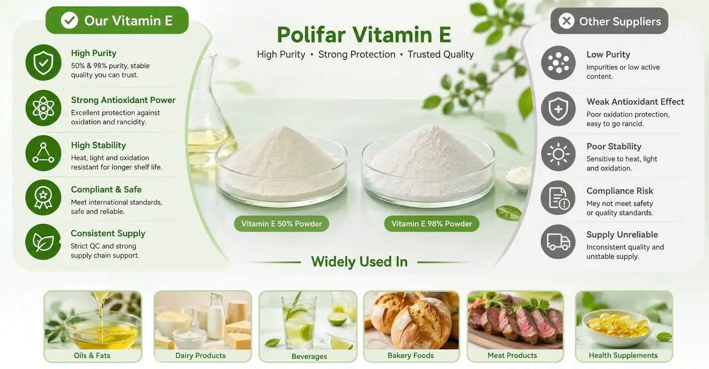 Solutions antioxydantes à l’huile