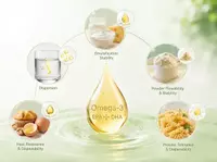 Compatibilité des formulations