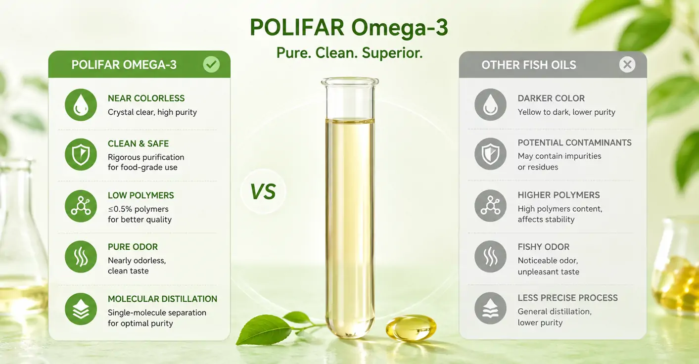 Avantages POLIFAR Oméga-3